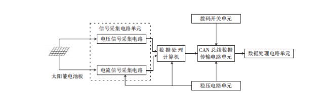 光伏产业逆增长，上游部件市场差不了！传感器助力光伏产业链优化升级