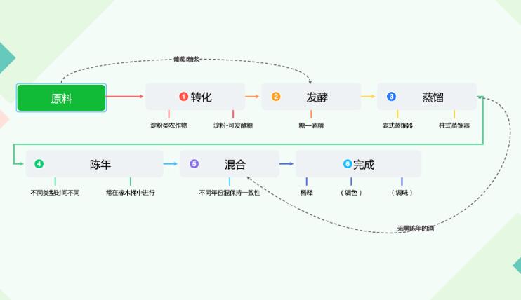 巨头纷纷涌入调味烈酒赛道，一文盘点世界10大烈酒并购案例