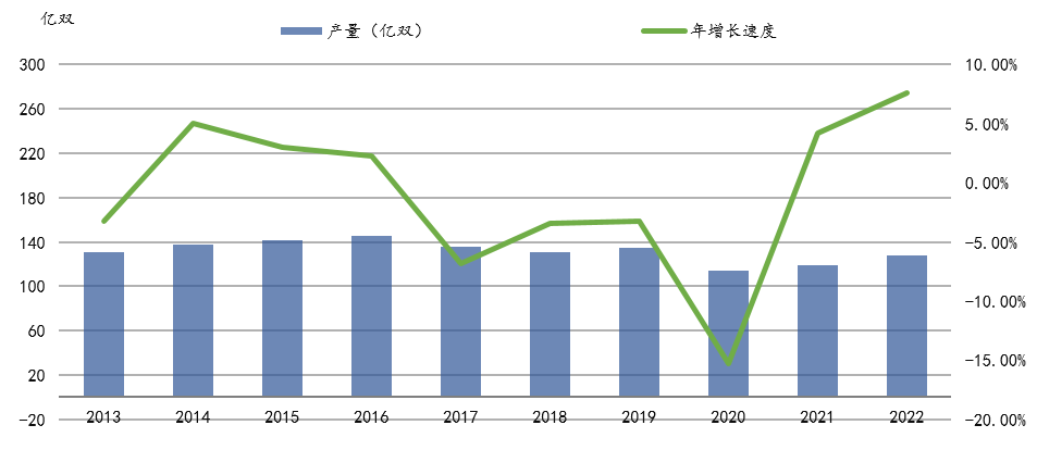 掘金千亿市场！2022鞋用聚氨酯胶粘剂市场潜力如何？