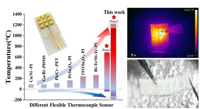 柔性却坚强！1200℃，柔性传感器测量突破高温极值