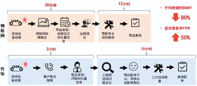 环保设备企业发展遭遇“减速带”，下一个利润增长点在哪？