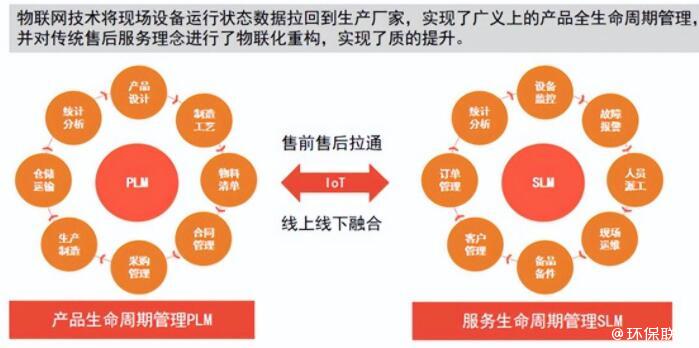 环保设备企业发展遭遇“减速带”，下一个利润增长点在哪？