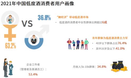 果酒备受青睐，增长空间也较大：未来如何更好地发展？