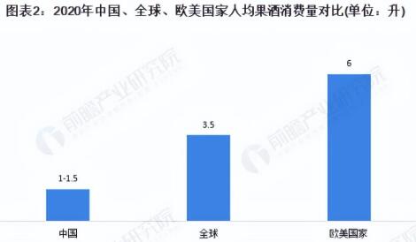 果酒备受青睐，增长空间也较大：未来如何更好地发展？