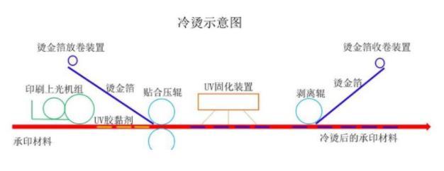 纸质印刷品的“附加”工艺，常见烫印工艺问题有哪些？