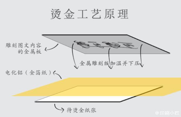 纸质印刷品的“附加”工艺，常见烫印工艺问题有哪些？