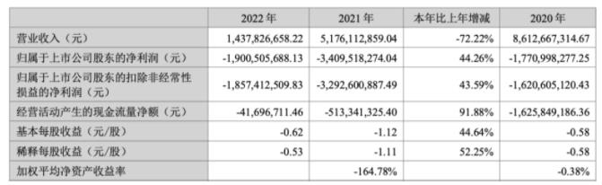 服饰巨头“潮流前线”公司退市，快时尚潮退何去何从？