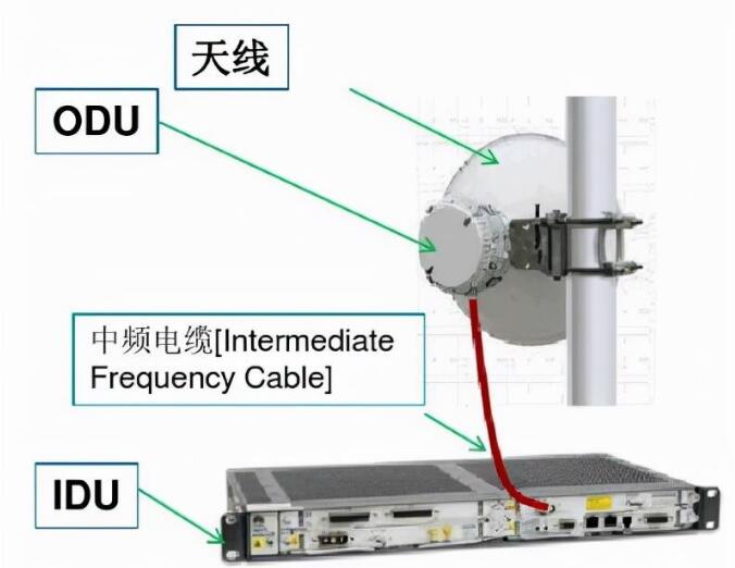 详解微波通信技术，为何它能始终屹立在通信技术界？