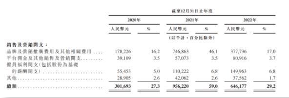 Keep能否成为国内“线上健身第一股”？自律给不了“盈利自由”