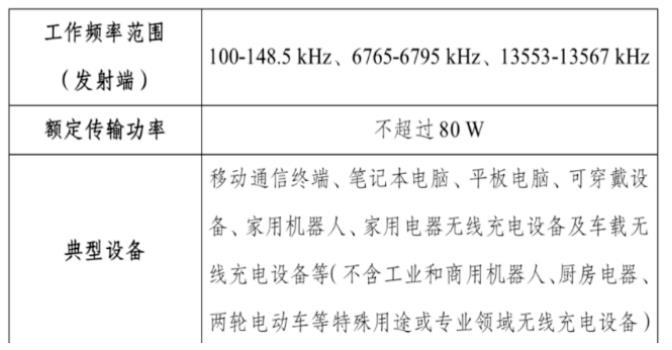 从“独具风采”到“可有可无”的陶瓷背板，能否在无线充电的转机下重回智能手机的“视野”？