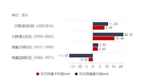 小区地面开裂、建筑出现倾斜！突如其来的地面沉降该如何应对？