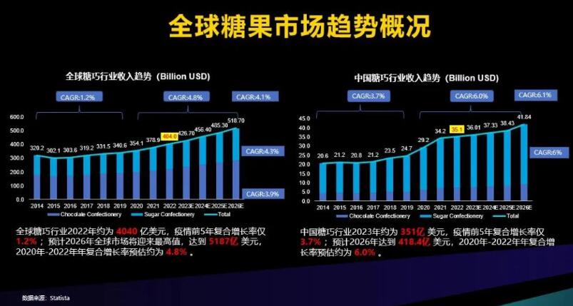 减糖大潮+情绪经济双重压力之下，糖果还能挖掘出哪些价值？