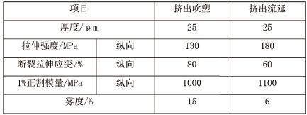 可持续风潮席卷包装行业，单一材料包装有了“用武之地”