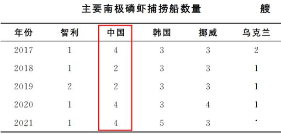 南极磷虾每年可捕1亿吨！我国技术与装备突破封锁，或成大赢家