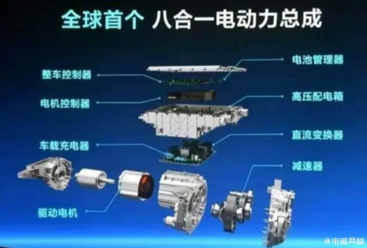 剑指比亚迪！日企尼得科正研发新一代“X合一”EV驱动电机