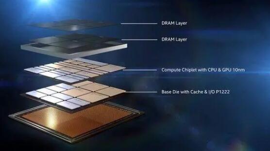 台积电试产SoIC，3D封装走向量产？