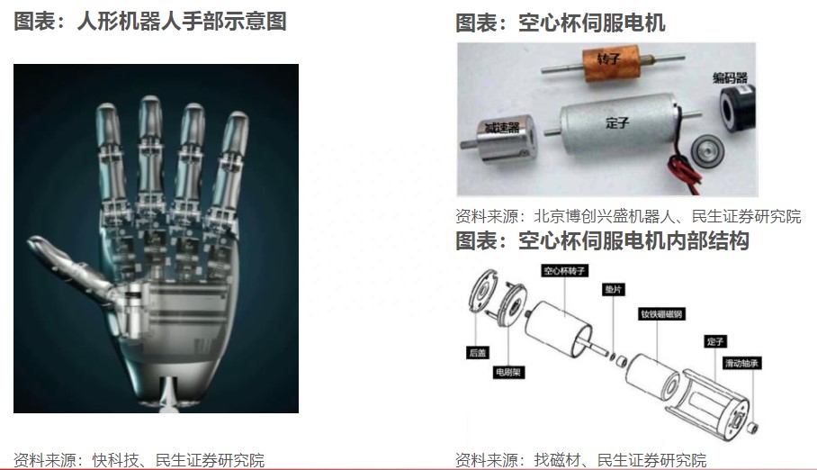 受益人形机器人，“灵巧手”的核心部件“空心杯电机”迎国产替代机遇