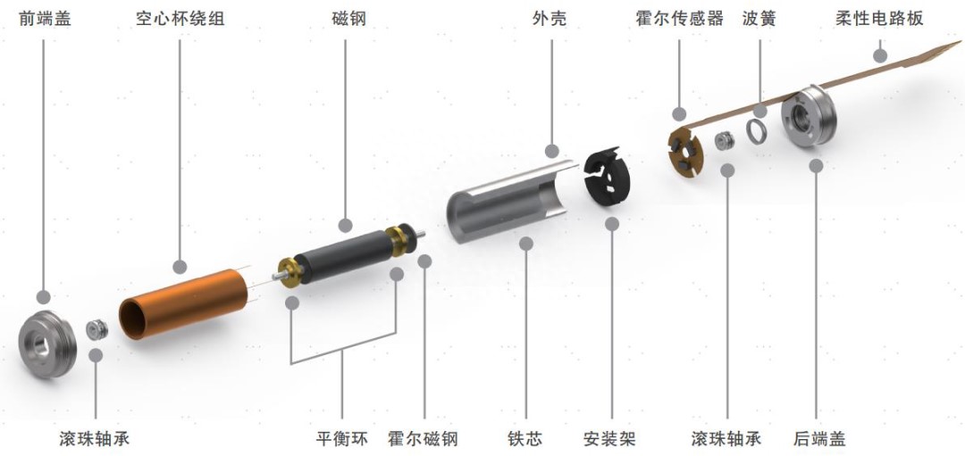 受益人形机器人，“灵巧手”的核心部件“空心杯电机”迎国产替代机遇