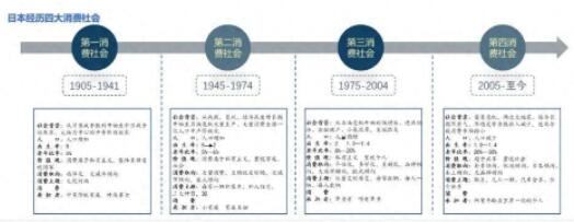 休闲零食行业进入内卷周期，探究时代的变迁和未来的商机