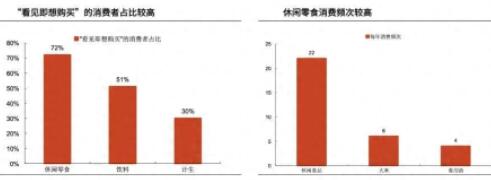 休闲零食行业进入内卷周期，探究时代的变迁和未来的商机