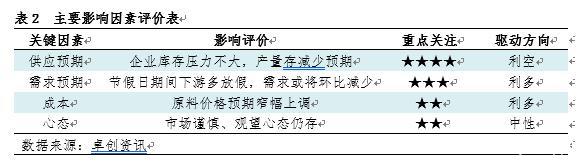 “双节”将至纸价持续走高，多家纸企维持满产运作