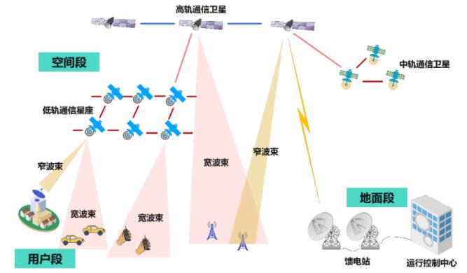 我国卫星电话“遥遥领先”，是“它”在背后提供支持！