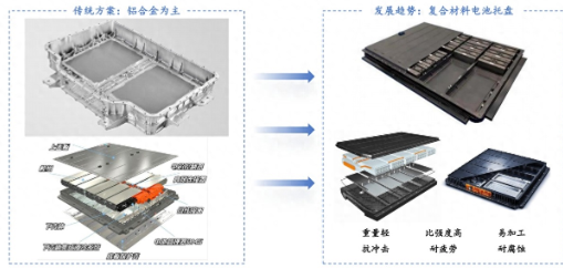 获Pre-A轮融资，宏德新材踏准万亿级赛道转型时点，专注材料的研发和生产