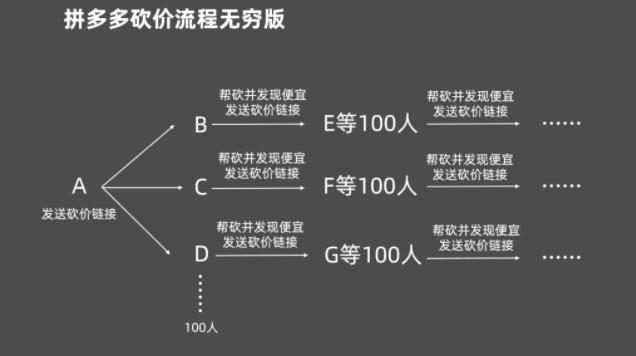 是“价格战”亦是“心理战”！高ROI营销抓住了消费者怎样的心理？