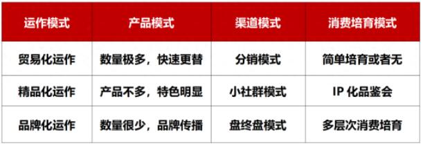 葡萄酒市场20年沉浮记：三次盘整、三种运作模式、N个企业…