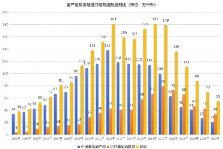 葡萄酒市场20年沉浮记：三次盘整、三种运作模式、N个企业…