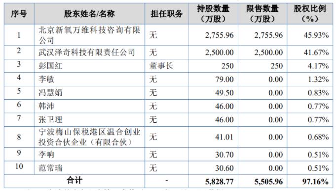 奇致激光IPO获受理，北交所上市潮将至？