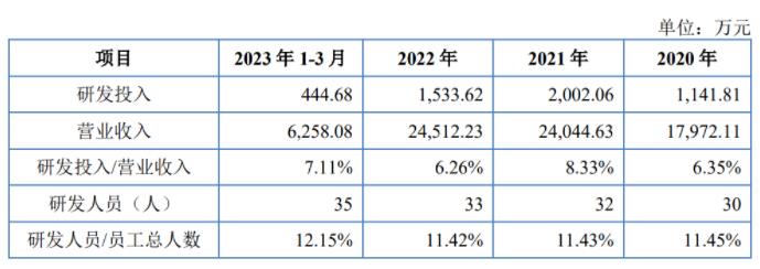 奇致激光IPO获受理，北交所上市潮将至？