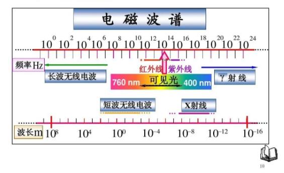 电磁屏蔽玻璃研究潜力巨大，它是如何实现屏蔽电磁波的？