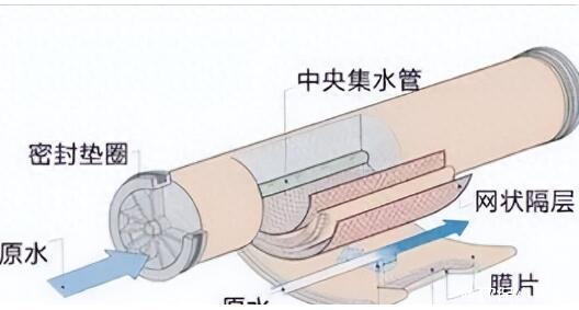 膜、组件、技术…膜行业的标准有哪些？史上最全的膜标准集锦