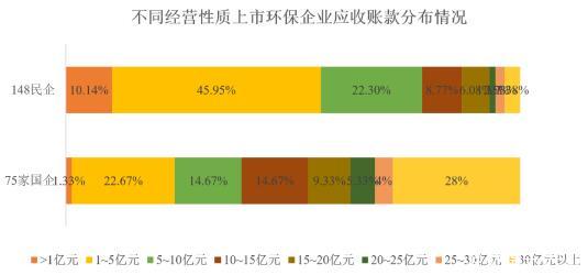 应收账款成环保产业的“老大难”！这个雷区该如何破解？