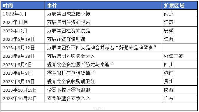 量贩零食界掀起并购潮，平台之间抱团的商业逻辑是啥？多维度解析