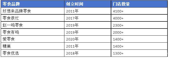 量贩零食界掀起并购潮，平台之间抱团的商业逻辑是啥？多维度解析