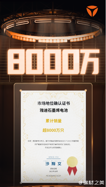 雅迪首创石墨烯电池震撼全球，销量突破8000万只，获石墨烯之父肯定