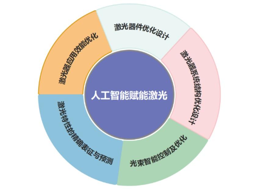 最新！大幅提高信息容量，赋能AI，上海理工开发新型垂直腔面发射涡旋光激光器