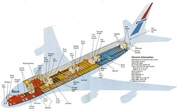 波音747，如何从困境中逆袭成为“空中女王”？揭秘波音747的辉煌与衰落史