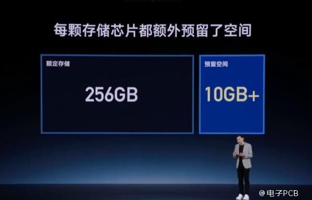 小米14首推存储扩容，多出来的10GB从哪里来？