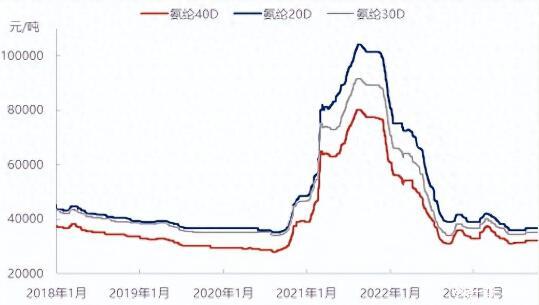 氨纶行业降温，正经历新一轮的挑战与机遇：该如何实现长期发展？