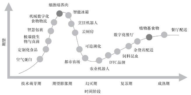 替代蛋白产业有望超2900亿美元！探秘它的突围之道和三个关键因素