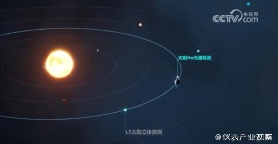 首次！太阳立体探测时代开启！“羲和号”卫星传回太阳表面多种爆发景象