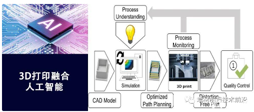 人工智能与3D打印的“天造地设”，将颠覆这些领域，影响十个环节