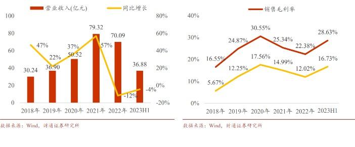 5.35亿订单，累计近80亿！毛利率高达51%！东方电缆，下一个宁德时代？