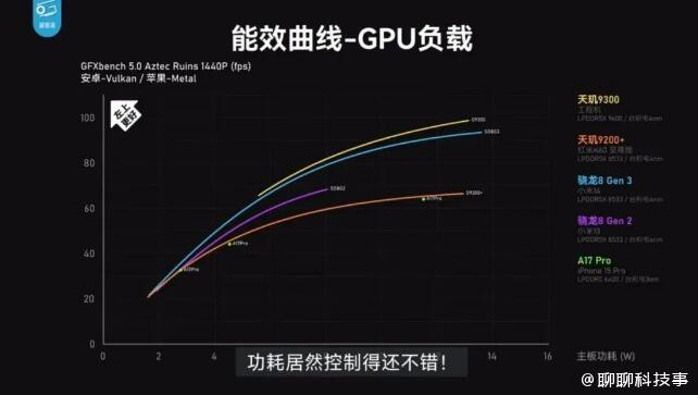 联发科再次与高通打擂台，AI芯片既是通往未来的门票也是决胜武器