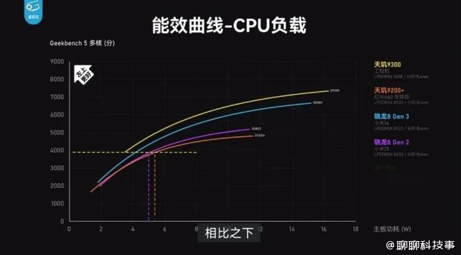 联发科再次与高通打擂台，AI芯片既是通往未来的门票也是决胜武器