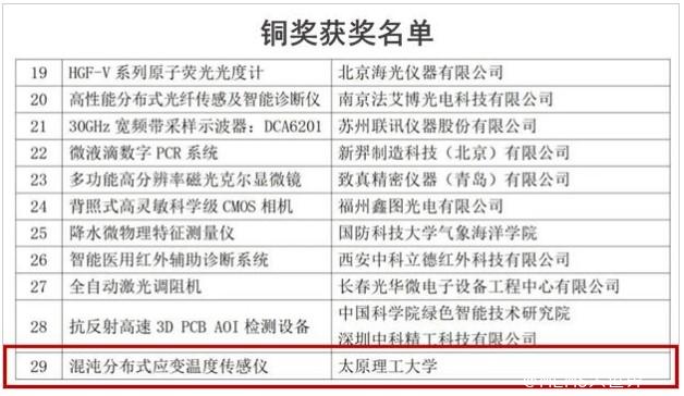 全球最佳！“厘米级”空间分辨率！太原理工团队开发光纤监测新工具