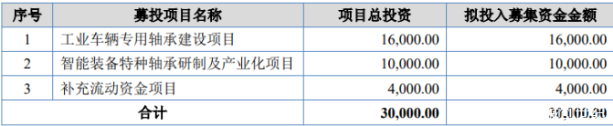 挂牌10个月就获上市受理，万达轴承凭什么成为第一家成功“吃螃蟹”者